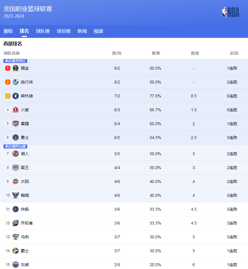他的数据与