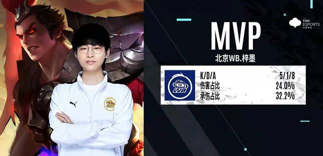 张稀哲接到 张稀哲接到