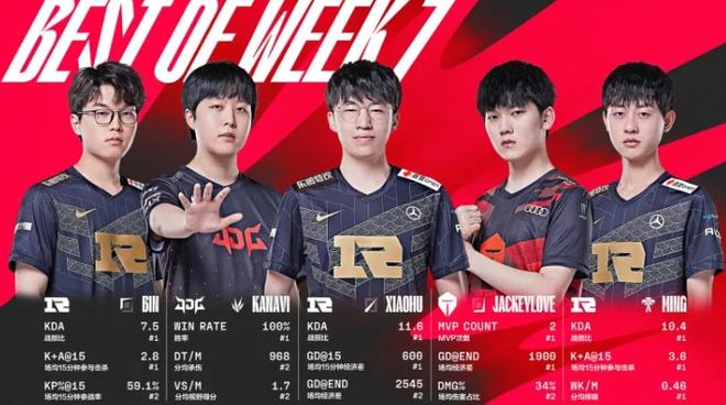 球队的二次 球队的二次